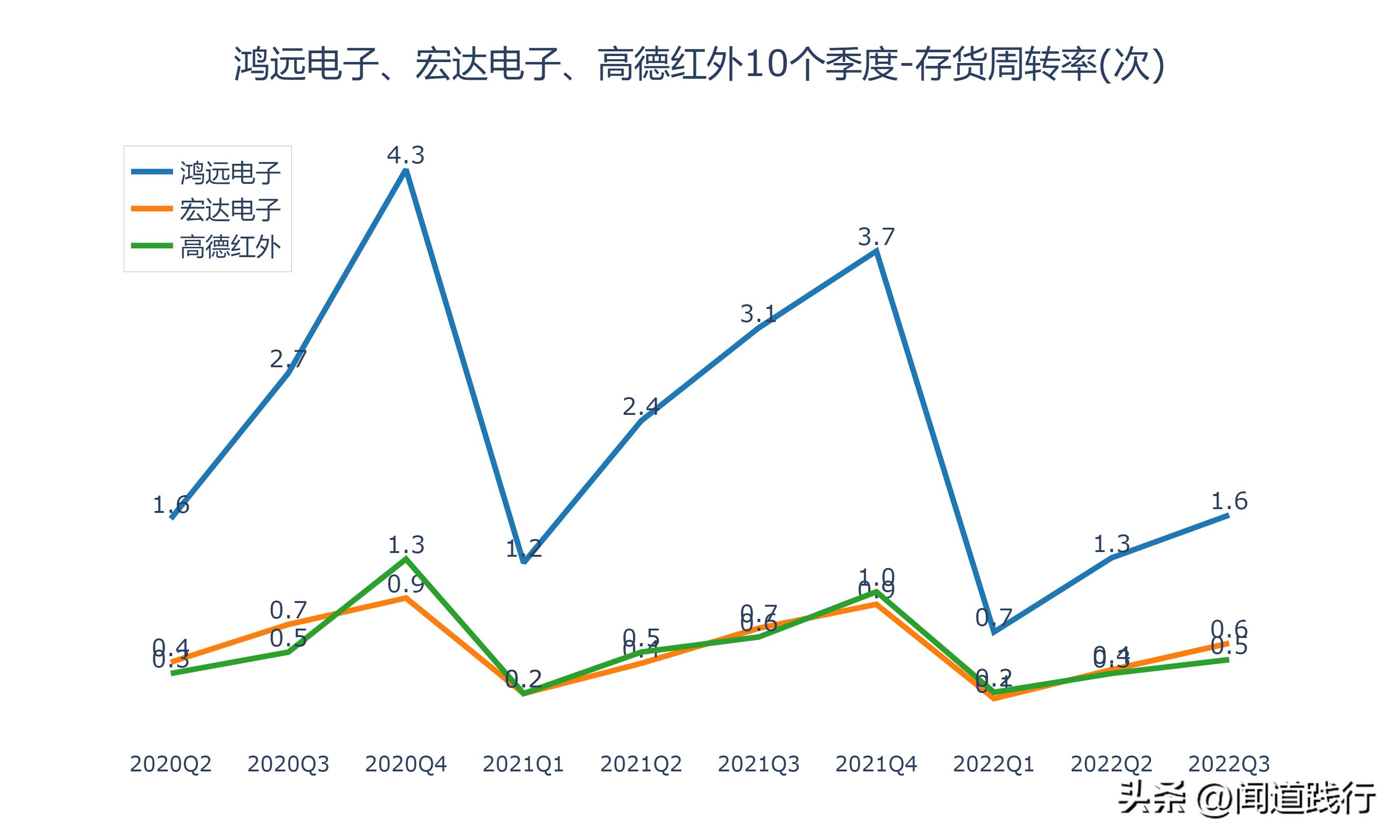 鸿远电子上市后走势,高德红外和鸿远电子哪个好