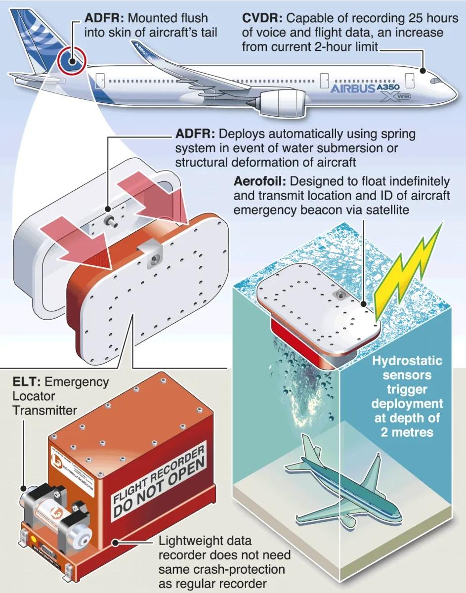 东航mu5735搜救现场黑匣子,东航mu5735航班黑匣子被找到