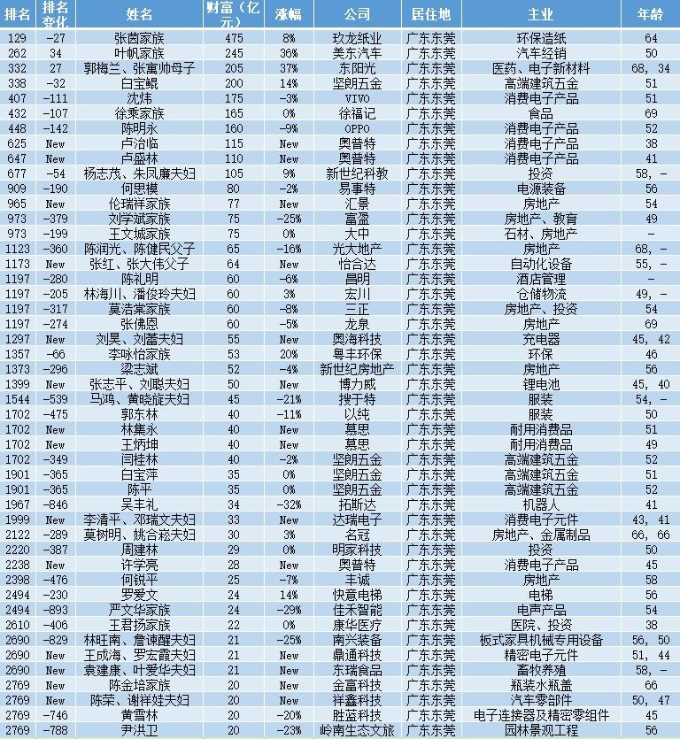 东莞市第一批制造业单项冠军企业,东莞制造业隐形冠军
