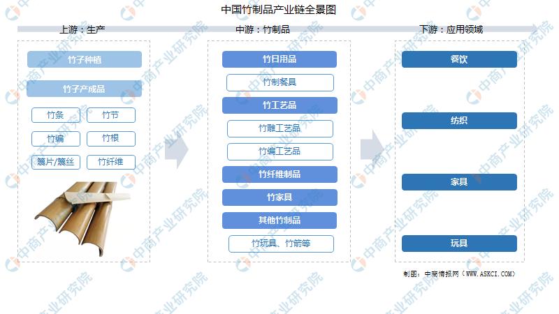 中国农产品精深加工,中国农产品加工项目