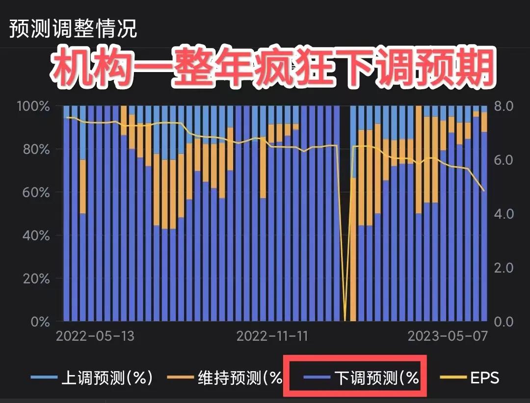 股票割肉就翻倍,股票翻倍需要持股多长时间