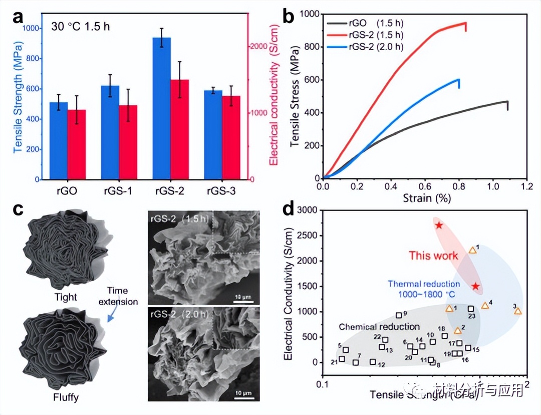 张好斌北京化工大学,北京化工大学张好斌