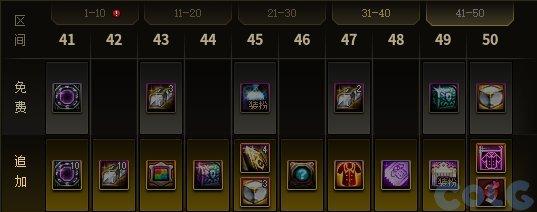 dnf合成神器装扮,dnf神器装扮合成表