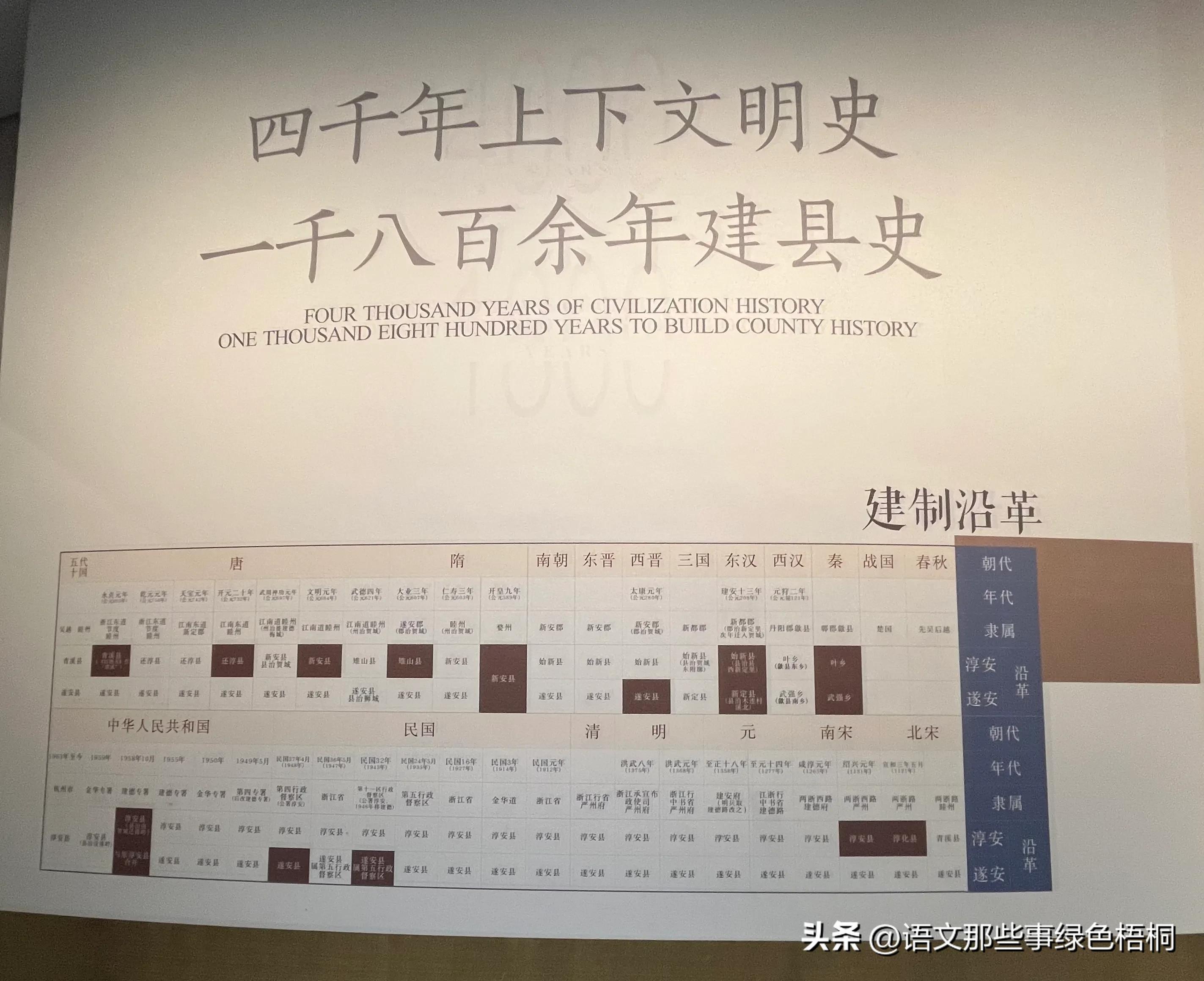 千岛湖历史悠久,千岛湖前身