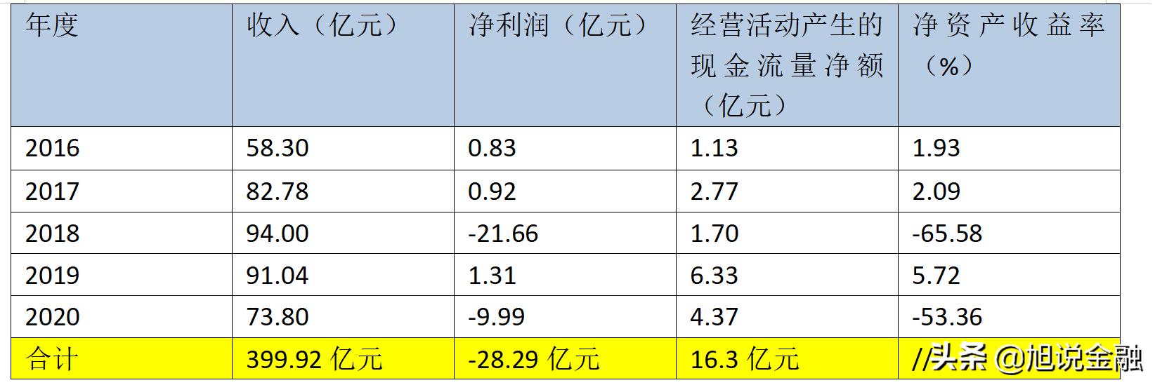 盾安环境和旗下两大公司重组,盾安环境2019年总资产是多少