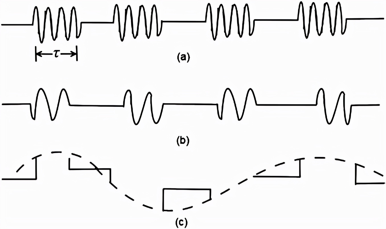 mti雷达盲速,mti雷达模式
