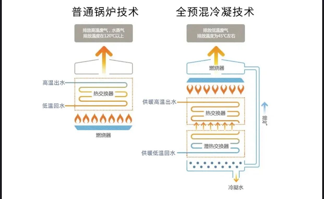 燃气壁挂炉和热水器区别在哪,壁挂炉跟燃气热水器区别在哪
