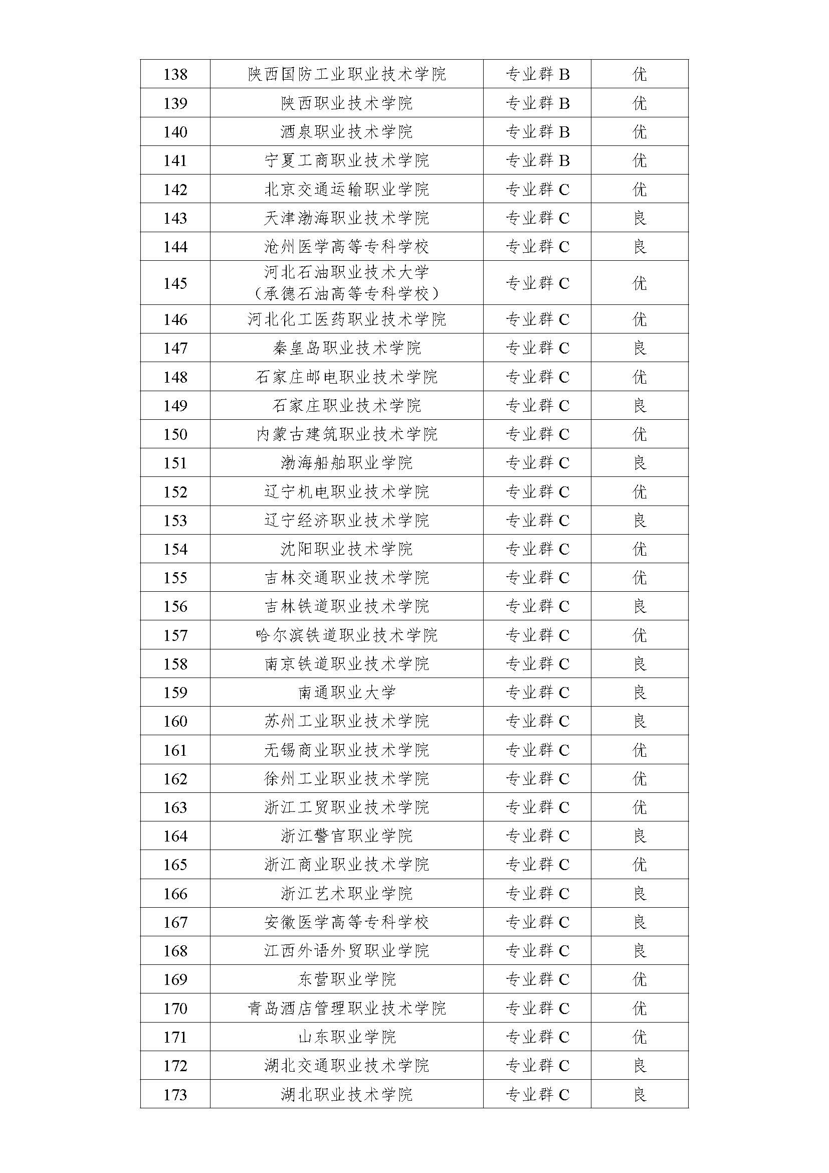 197所高职双高计划在哪儿可以下载,197所高职双高计划名单