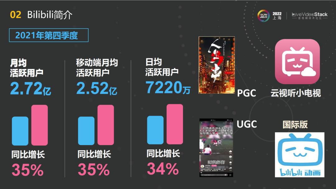 基于端智能的*放播**QoE优化