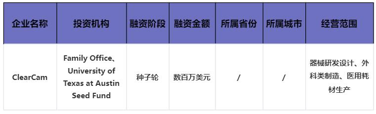 医械日报第930期,医械日报第916期