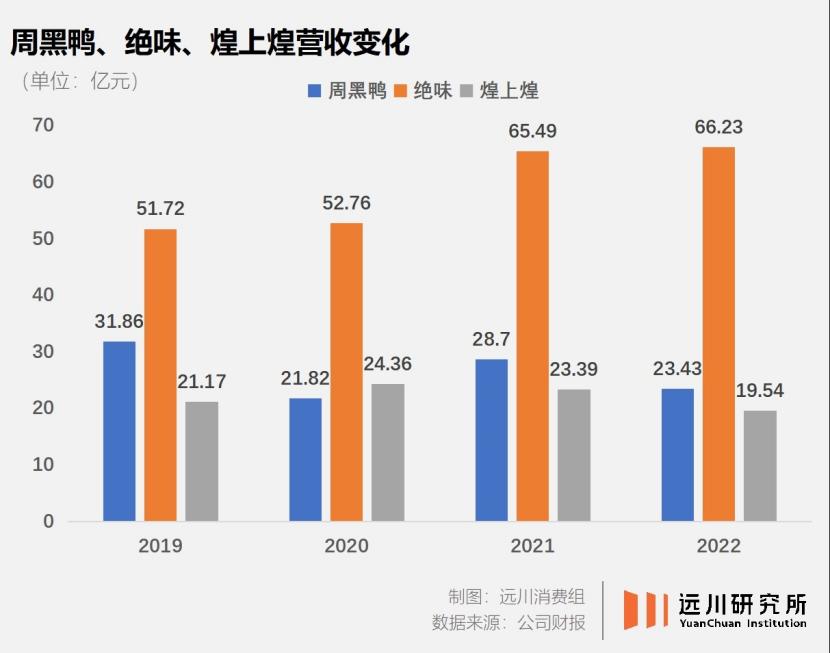 贵溪曹氏鸭脖贵不贵,府谷曹氏鸭脖贵不贵