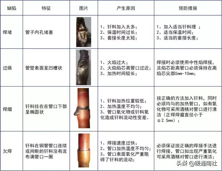 钎焊工艺手册,钎焊技术视频讲解