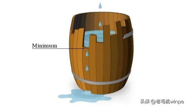 千兆路由器怎么测网速只有300m,300m宽带千兆路由器网速上不去