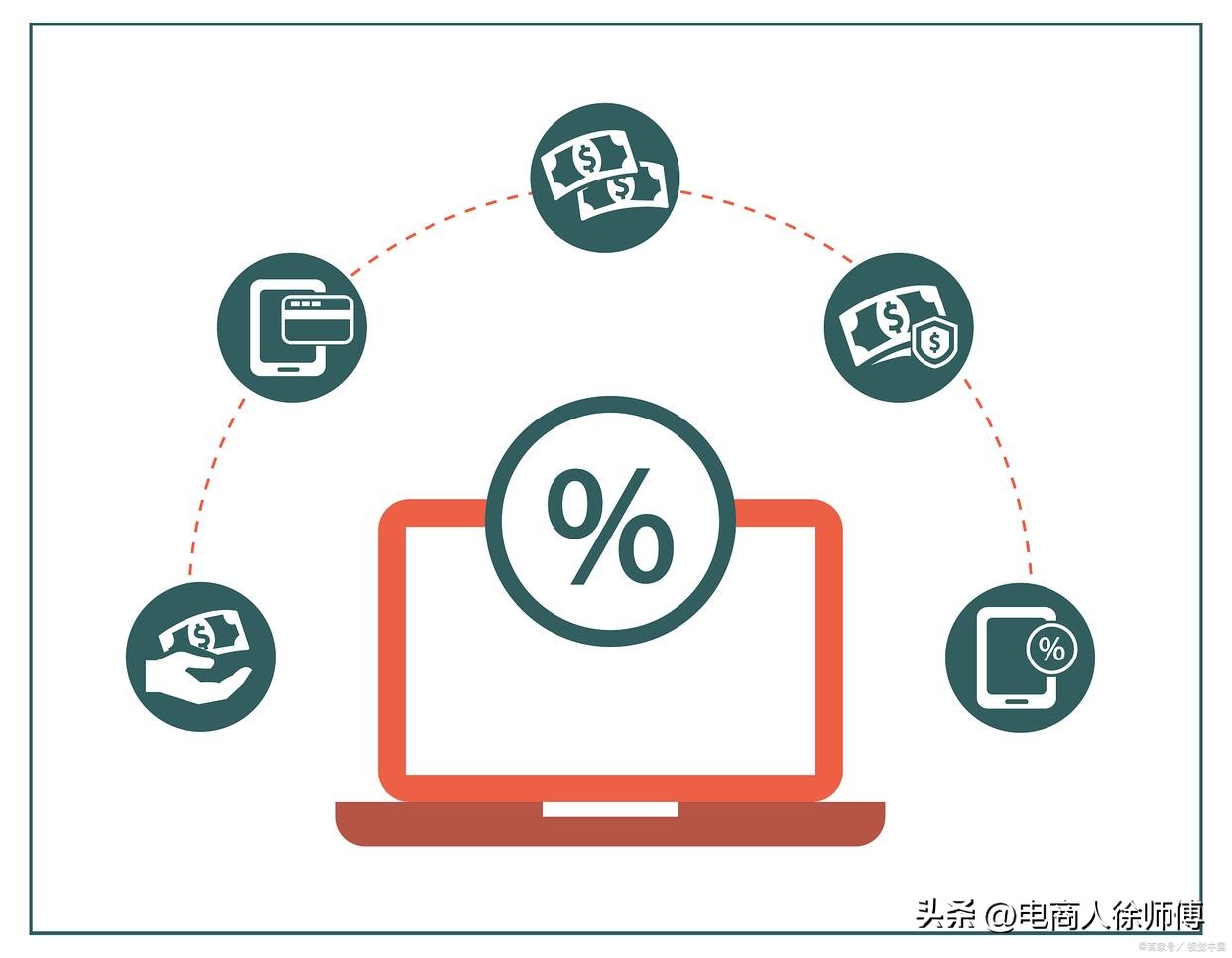 o2o电子商务的闭环交易流程是什么,电子商务O2O是什么