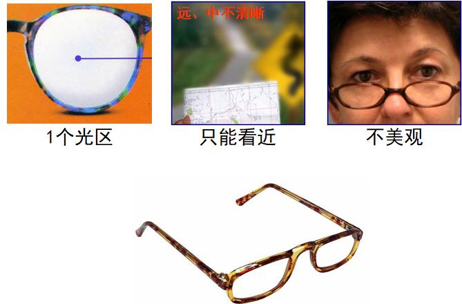 镜片的认识和功能,镜片基础知识题库