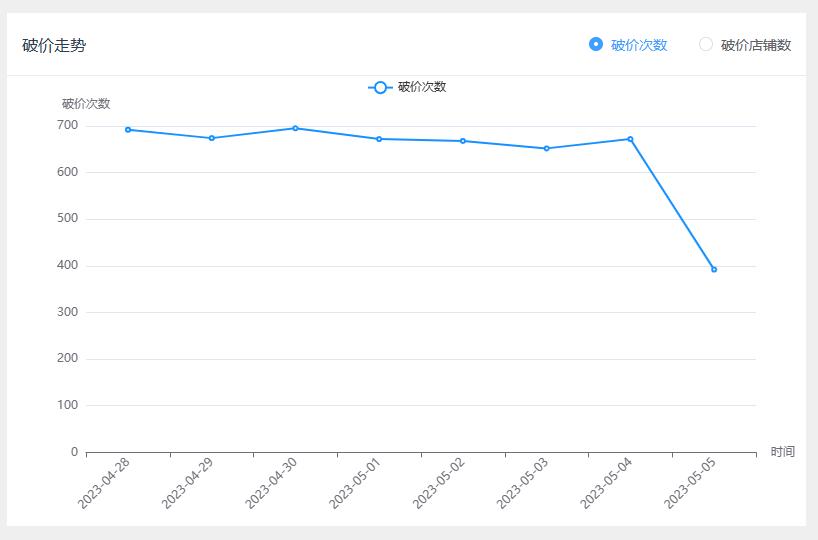 淘宝价格波动显示,淘宝价格走势图哪里看