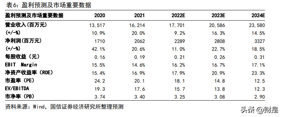 波司登产品策略,波司登产品时尚化战略