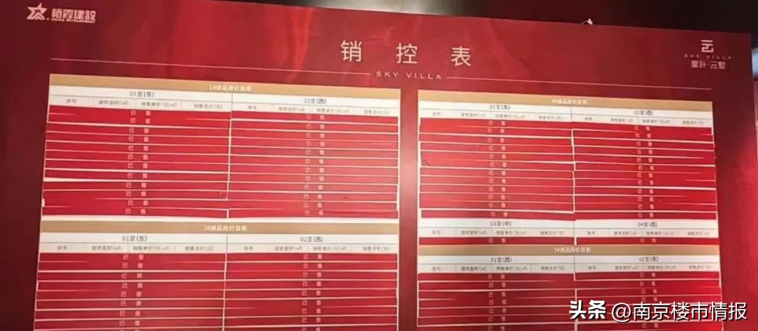 2023年南京楼市经历了哪些,南京楼市未来十年的变化