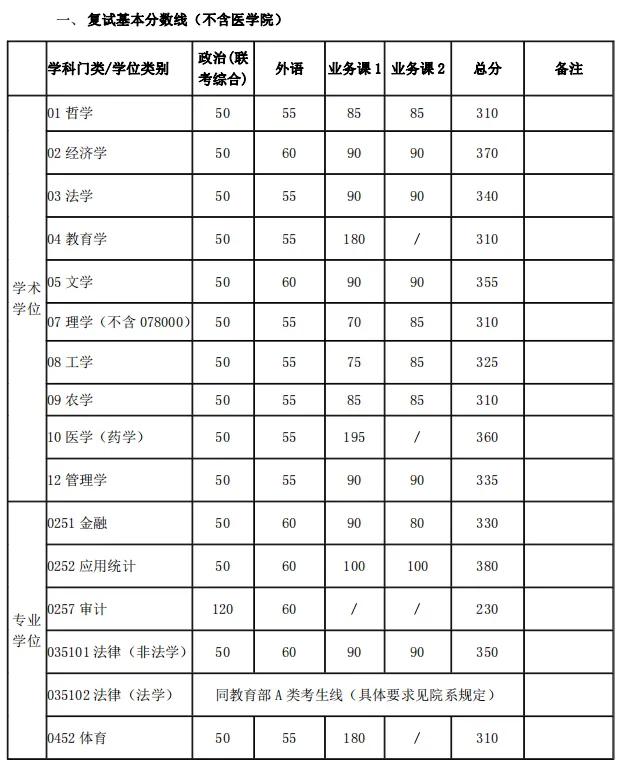 考研院校分析,考研院校详解上海交通大学