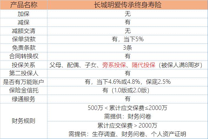 长城人寿明爱传承测评,长城明爱传承终身寿险靠谱吗