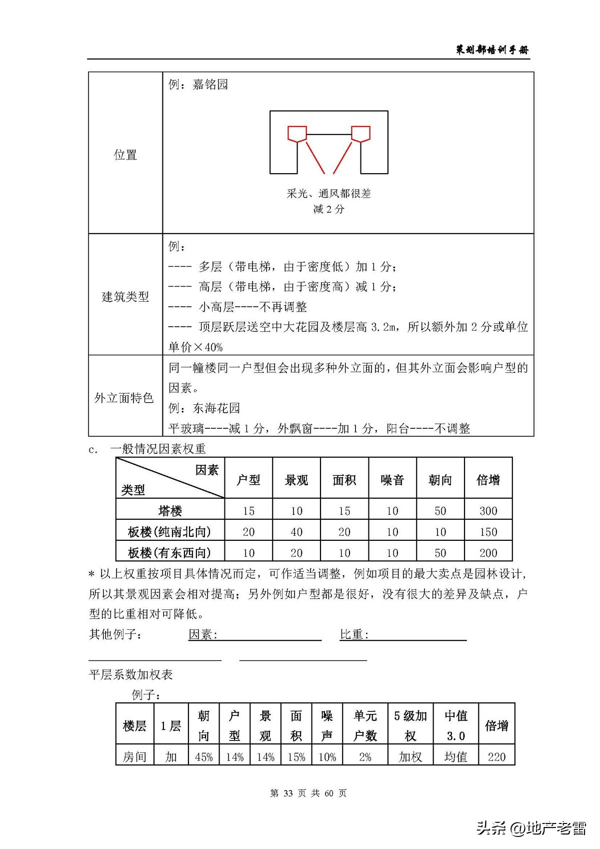 房地产公司培训资料,房地产开发部培训课程