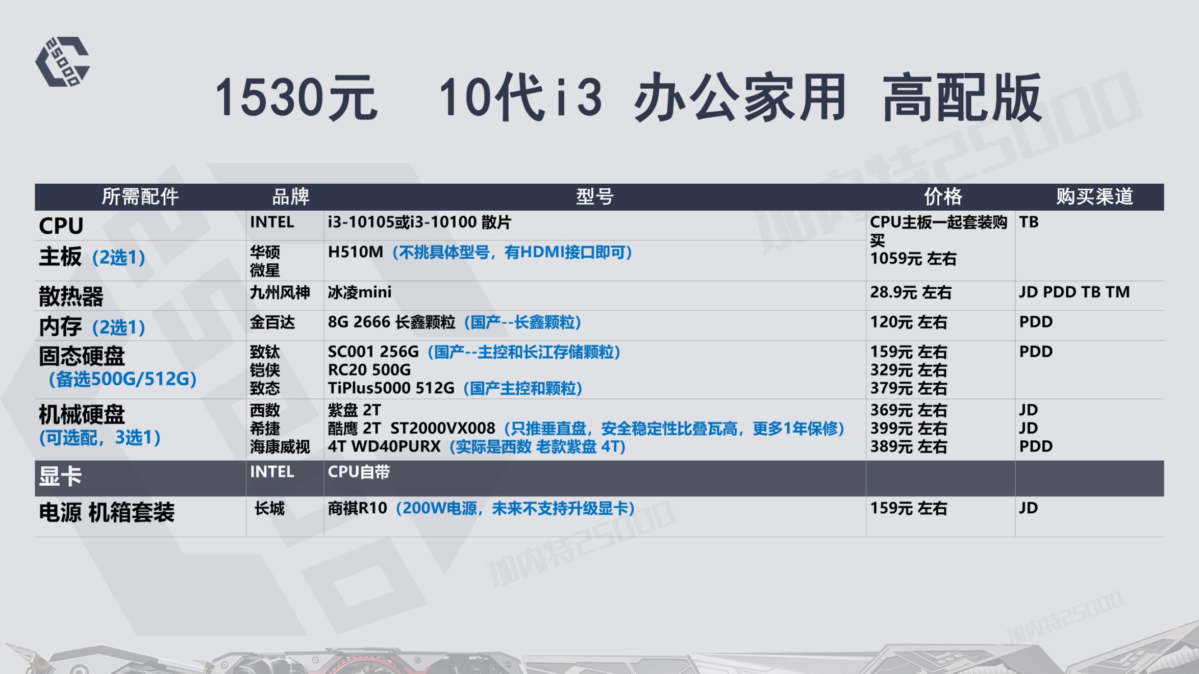 22年8月推荐游戏,23年12月装机配置推荐