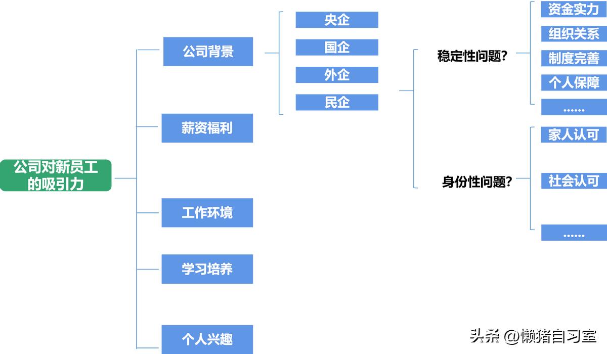 麦肯锡的数据收集是怎么收集的,麦肯锡问题分析解决工具
