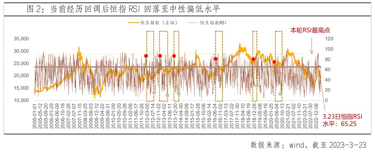 港股红利指数etf,港股红利指数ETF怎么样