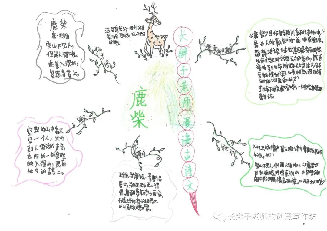 7年级上册古诗思维导图带画,古诗文鉴赏答题模板思维导图