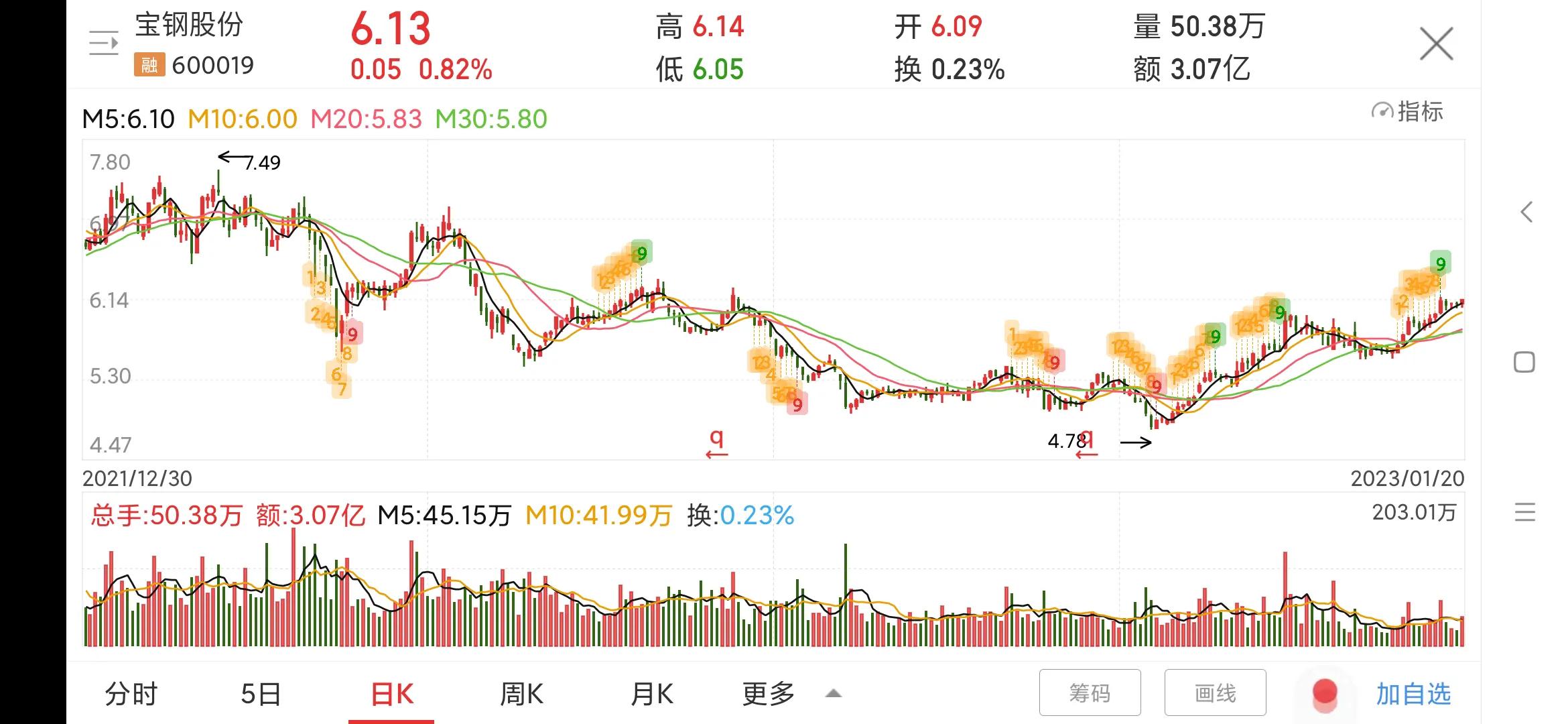 600019宝钢股份千股千评,600019宝钢股份的未来