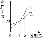 2022年中考化学试卷黑龙江哈尔滨,2022年中考化学试卷及答案