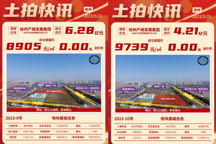 徐州未来新城区,徐州市新城区发展前景