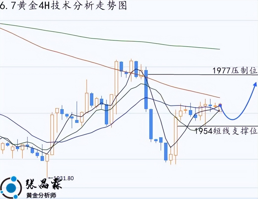 张晶霖走势分析,下周黄金走势分析以及操作建议
