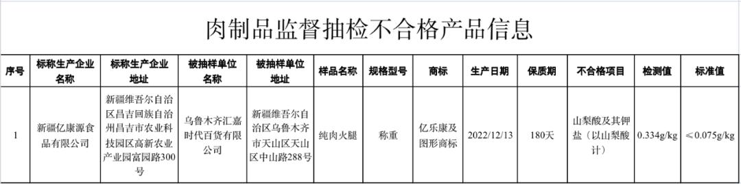 重庆297批次食品抽检情况公布,甘肃食品第16批次抽检最新通告