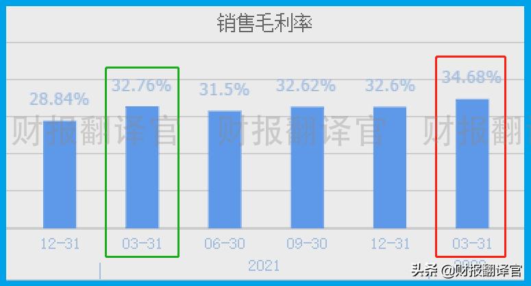 军工细分领域潜力龙头附案例,军工火箭导弹龙头