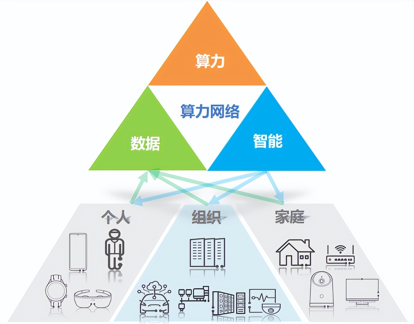 什么是算力概念,什么是算力芯片