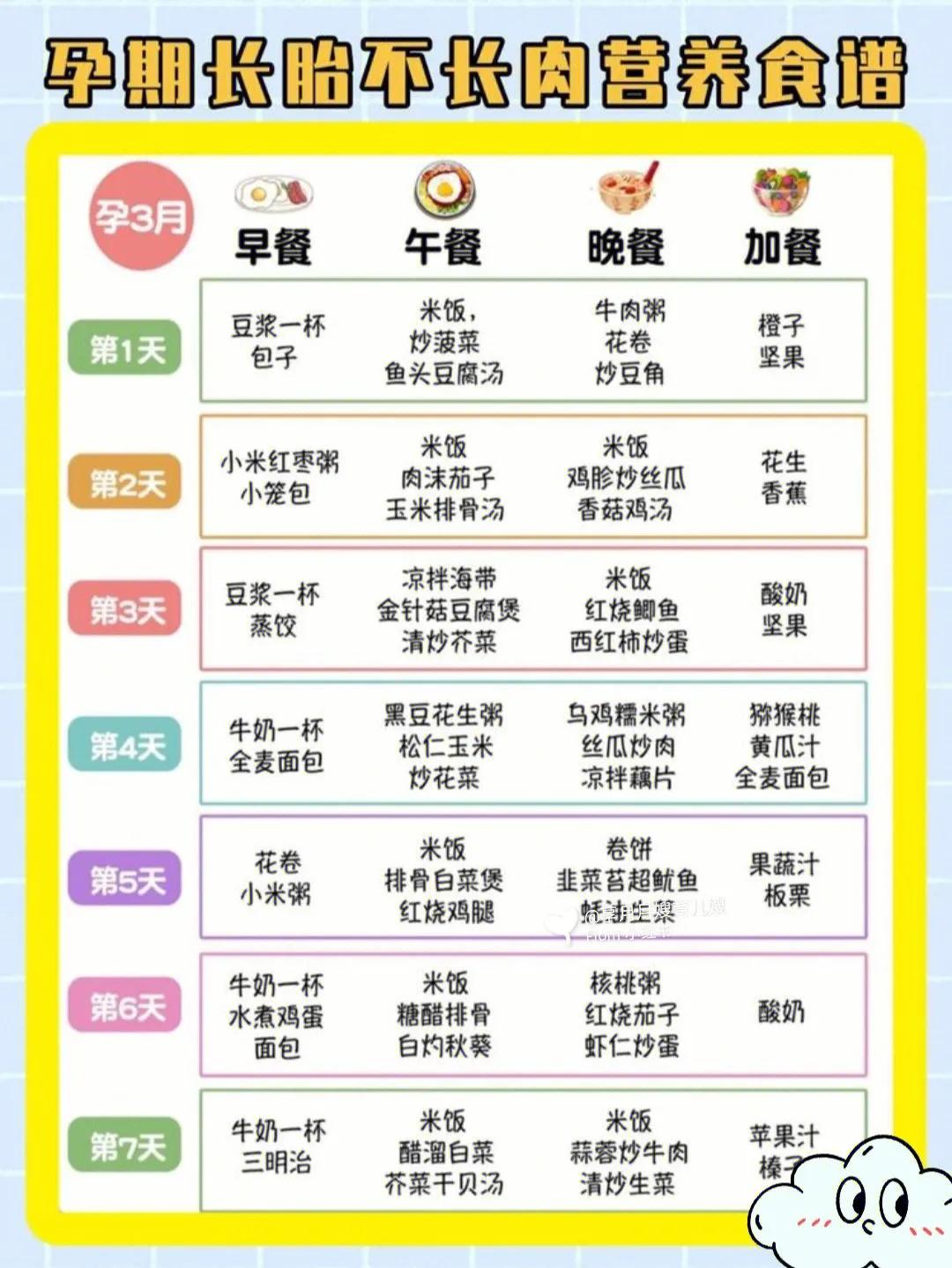 孕期食谱1-10个月视频教程,长胎不长肉一日三餐食谱