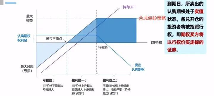 详细了解期权备兑开仓的知识点,期权开仓是布局的什么