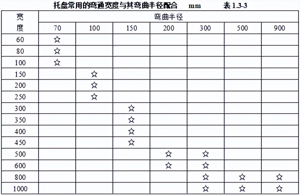 机电安装工程材料进场如何验收,建筑电气工程施工质量验收讲解