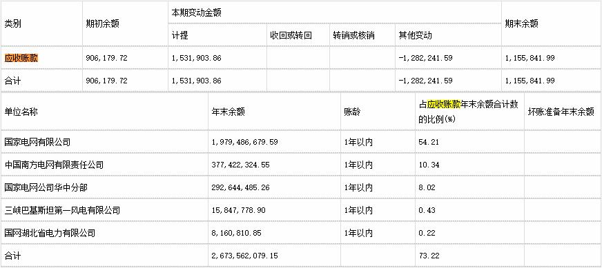 如何看懂资产负债表及利润表,资产负债表怎么做财报分析