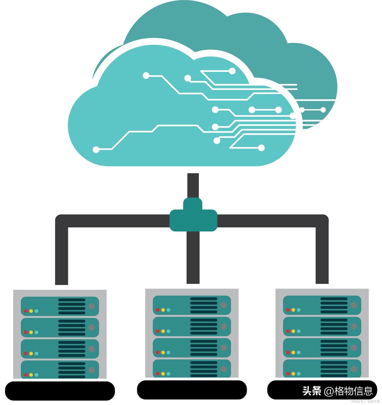 云计算虚拟化架构设计,云计算技术架构与实现