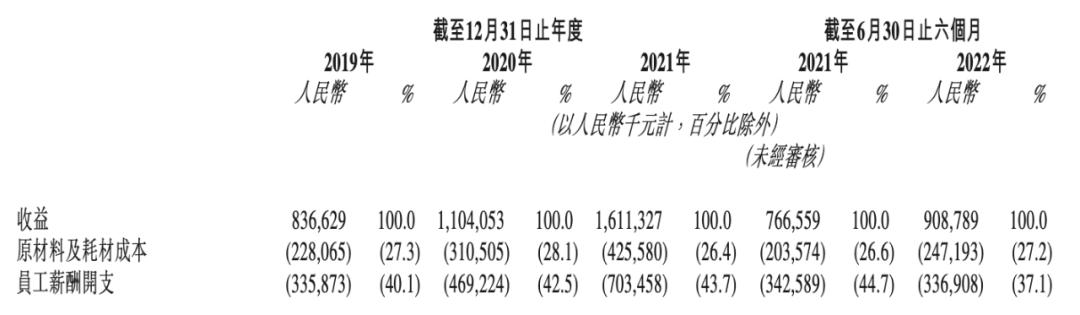美团骑手超600米点送达,500个外卖骑手一起送外卖