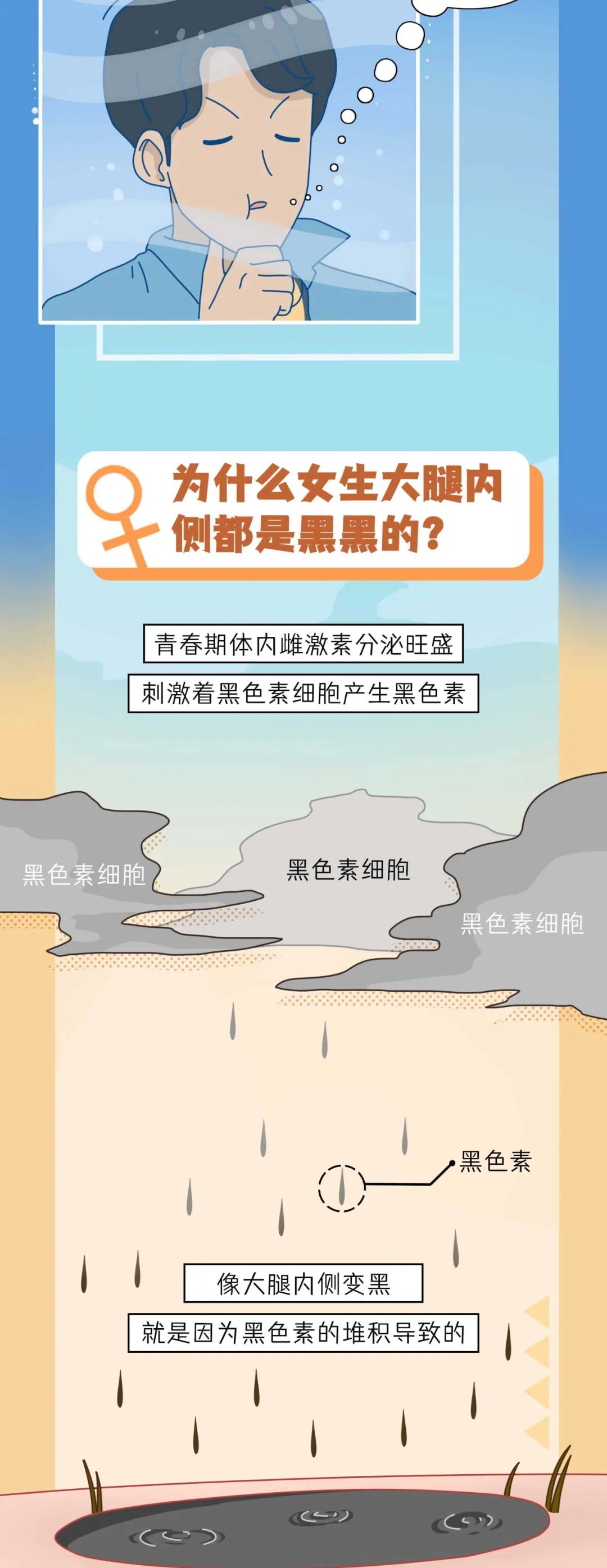 大腿内侧有青紫色斑块是怎么了,大腿内侧有青紫色的是怎么回事