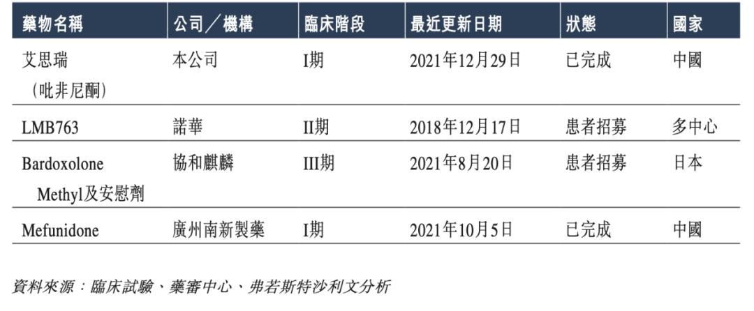 专注抗纤维化药物领域的生物医药公司康蒂尼递表港交所