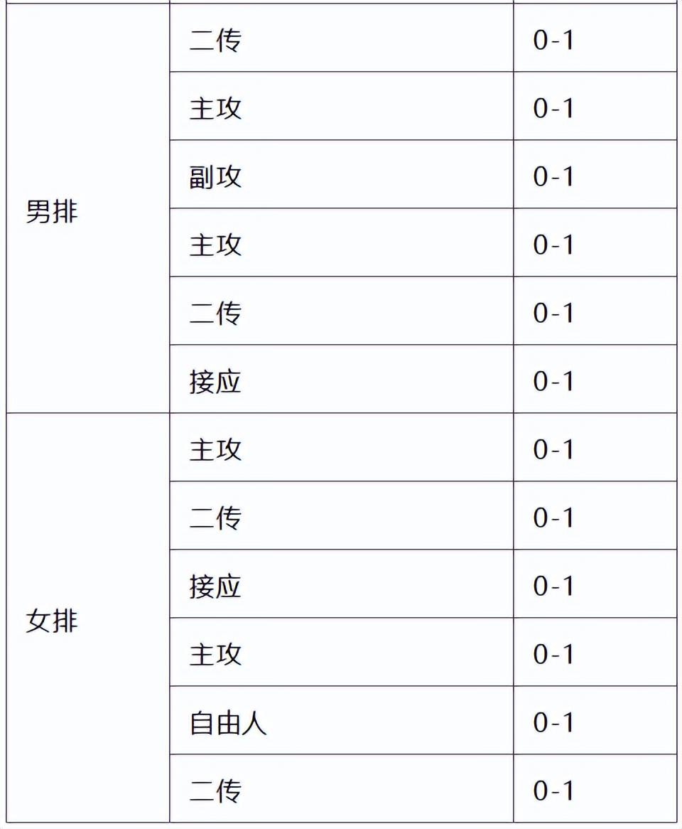 副部级高校31所,2023集美大学体育单招