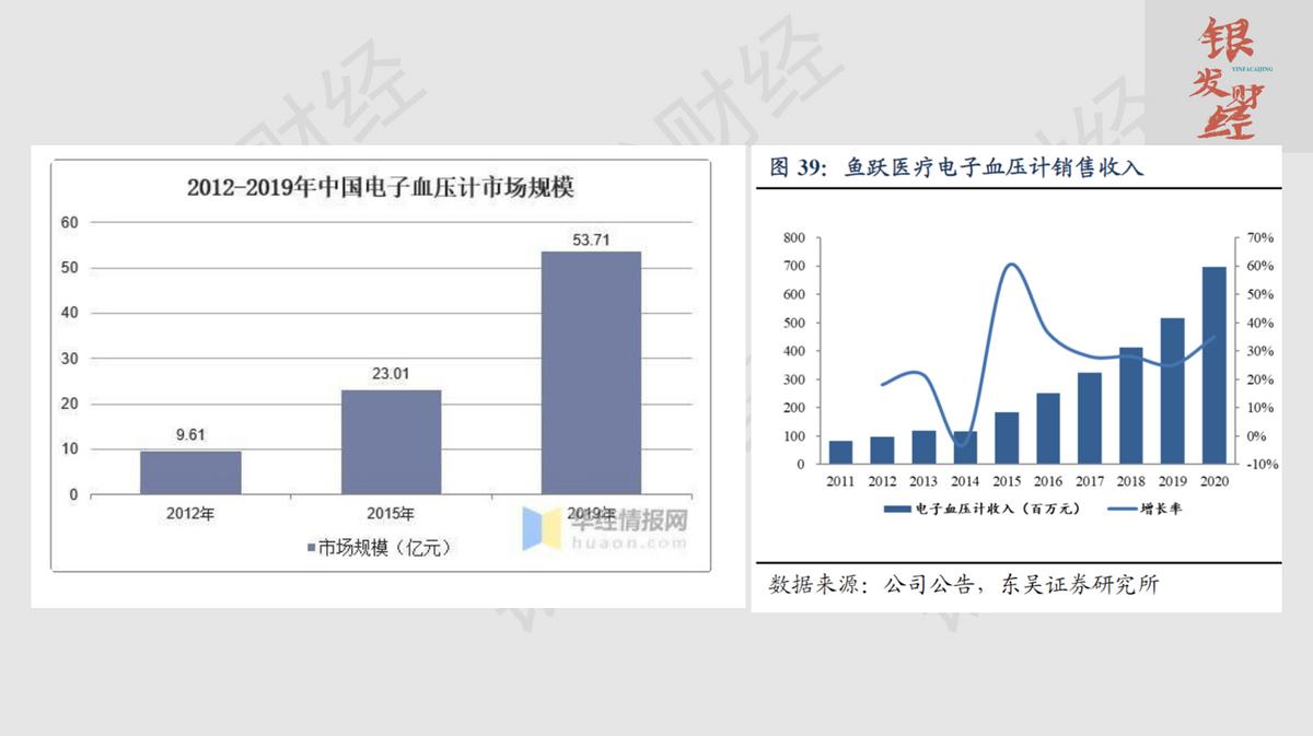鱼跃三诺哪个准,鱼跃和可孚哪个品牌好