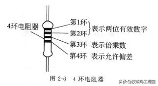 什么是线路的电阻,什么叫电阻电路