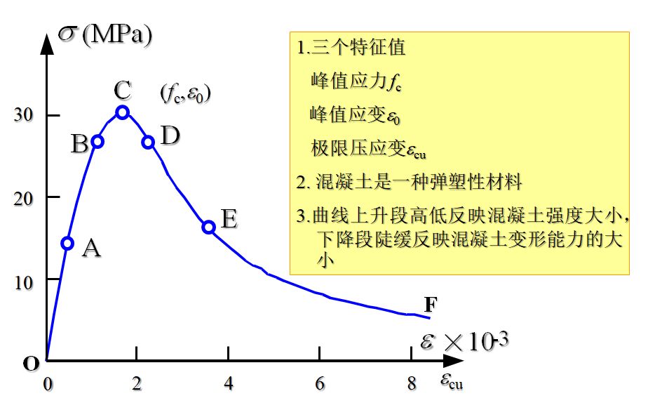混凝土结构设计原理李爱群版答案,混凝土结构设计原理知识点