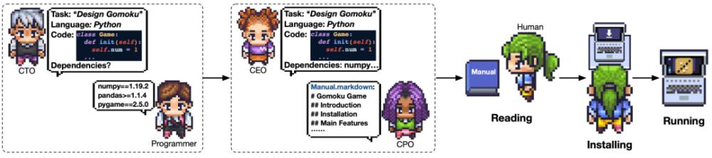 清华开了家员工都是GPT的公司，代码、文档一条龙服务