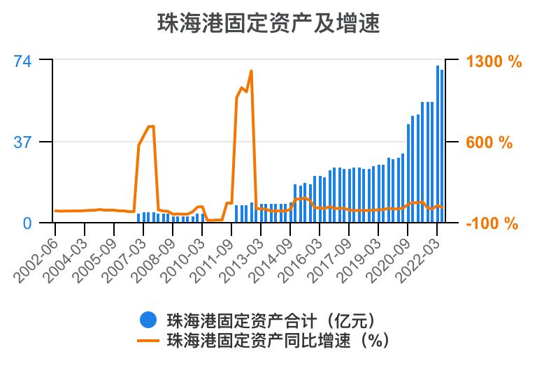 珠海港半年报解读,一分钟读懂珠海外贸十条